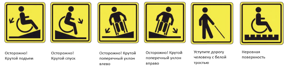 Предупреждающие знаки для инвалидов, передвигающихся на креслах-колясках